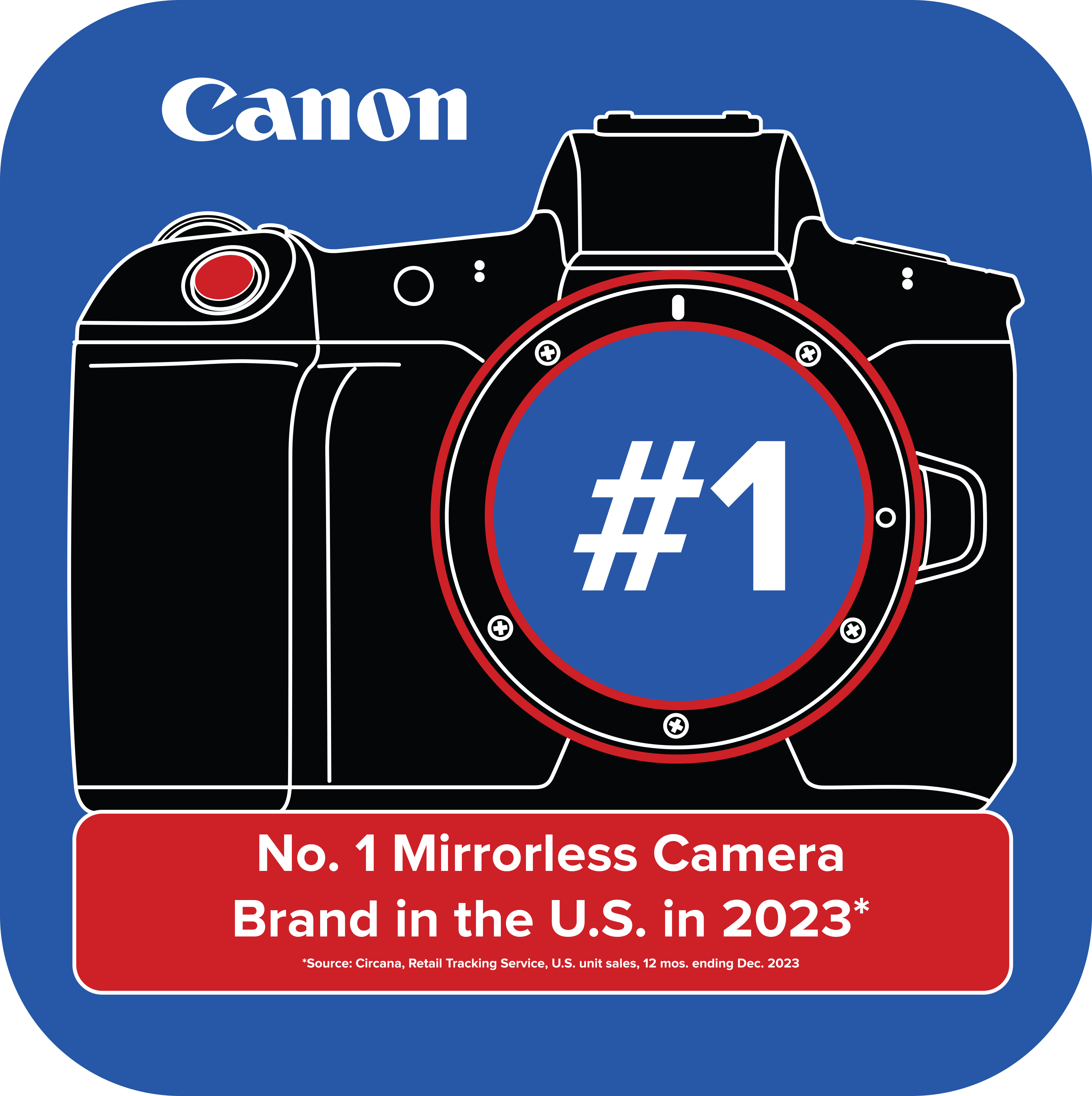 The Mirrorless Data is Clear: Canon is #1 | Canon U.S.A., Inc.