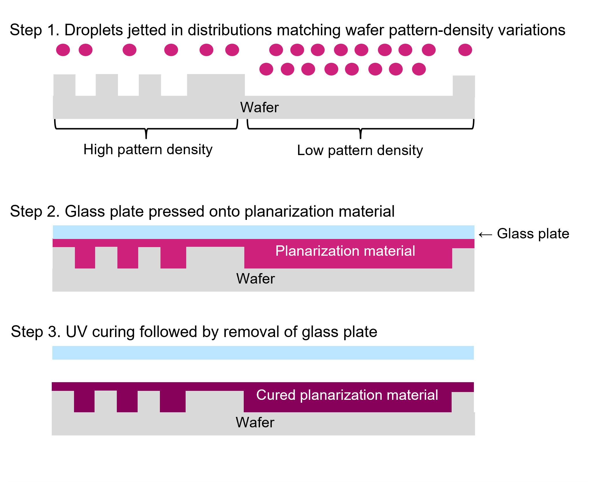 Canon Achieves World First Novel Inkjet-based Wafer Planarization ...