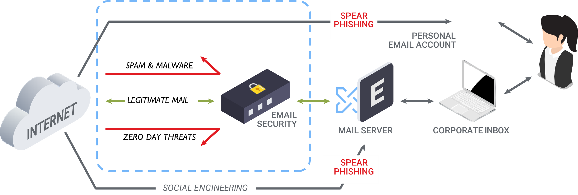 Email and Inbox Protection | Canon U.S.A., Inc.